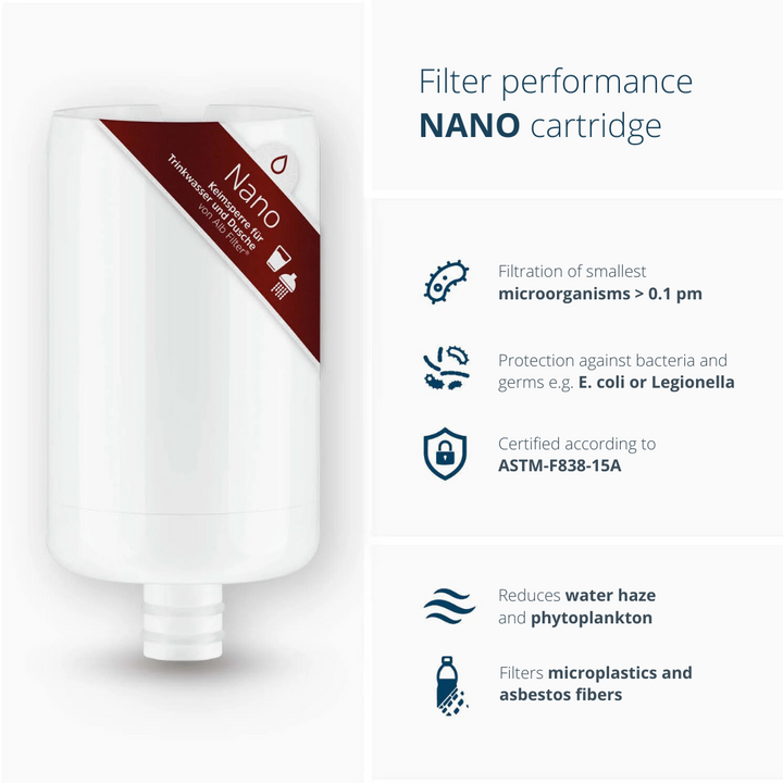 ALB Cartridge - NANO