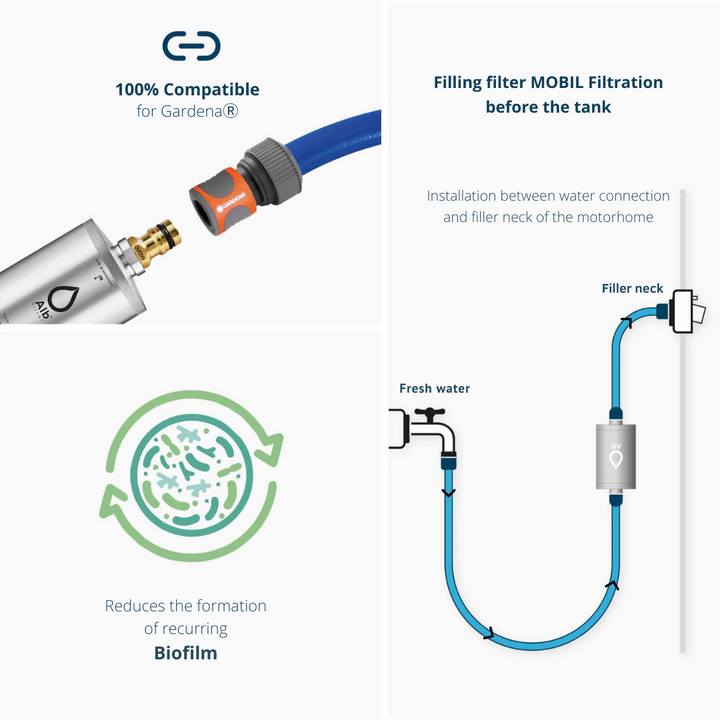 MOBIL ACTIVE - Drinking Water Filter | With quick connectors