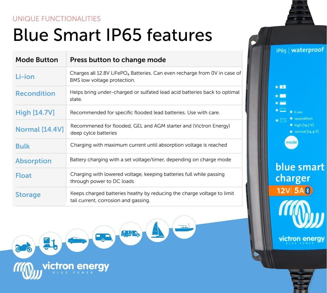Victron IP65 Blue Smart Charger 12/5(1) 120V NEMA 1-15P