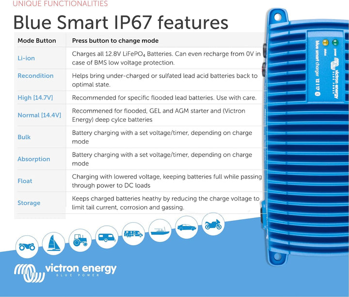 Victron IP67 Blue Smart Charger 12/17(1) 120V NEMA 5-15