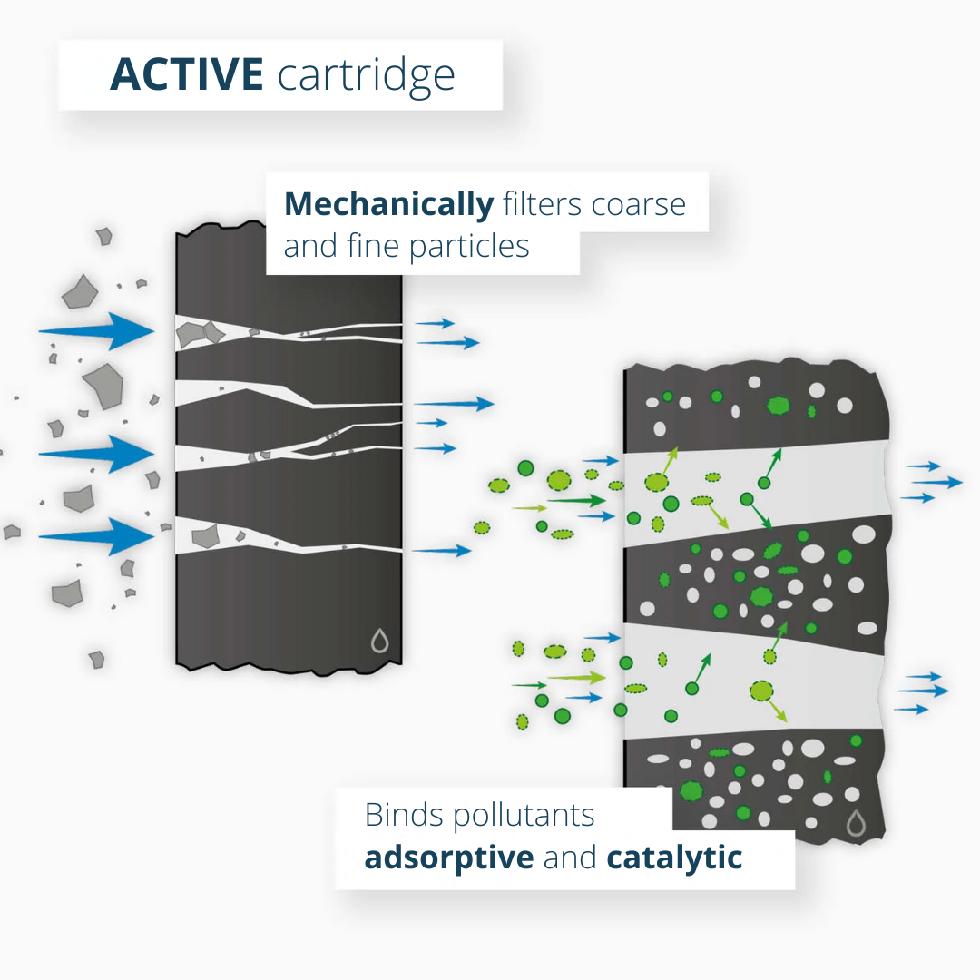 ALB Cartridge - ACTIVE