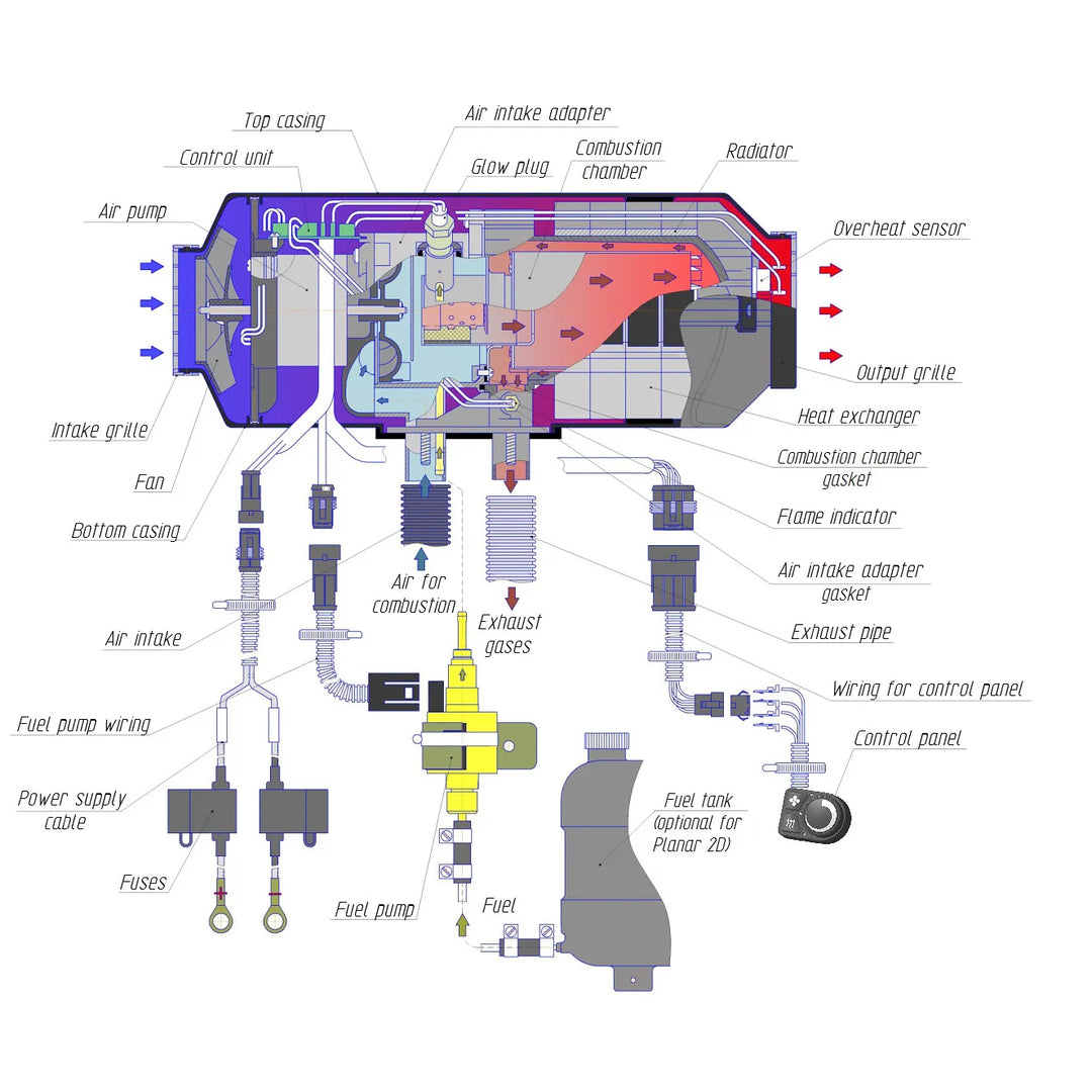 Planar (Autoterm) Diesel Air Heater for Campervan 2D-HA(TR)