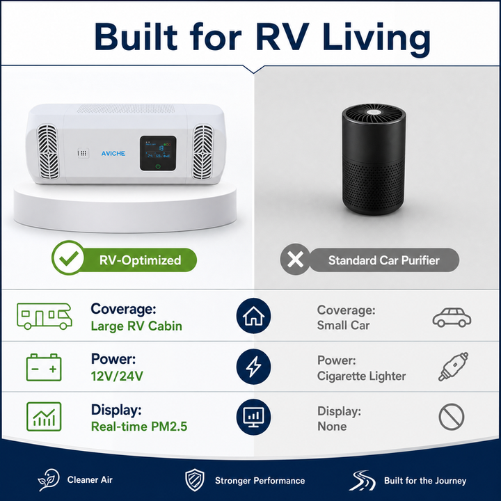 Aviche Air Purifier