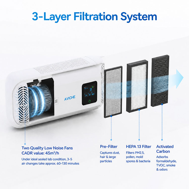 Aviche Air Purifier