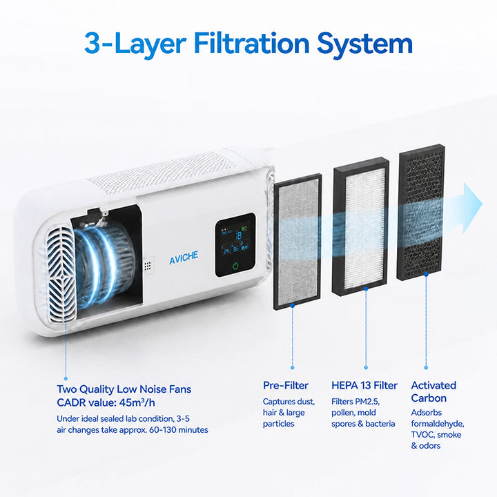 Aviche Air Purifier