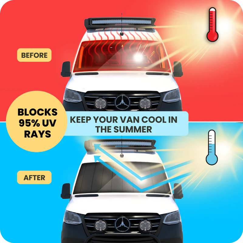 The Wanderful Sprinter Rear Window Cover Set – Curious Campervans