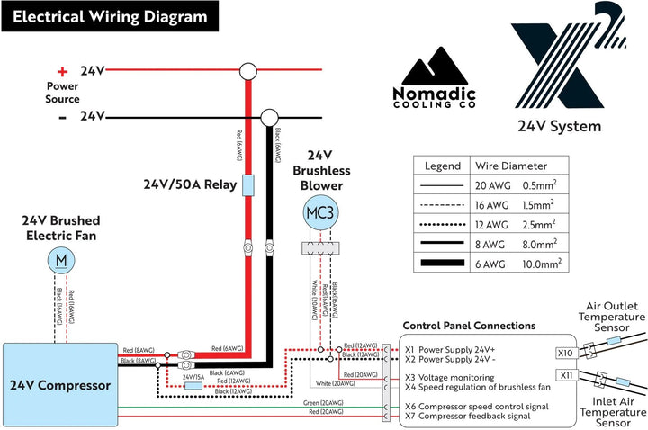 Nomadic Cooling X2 24V Air Conditioner