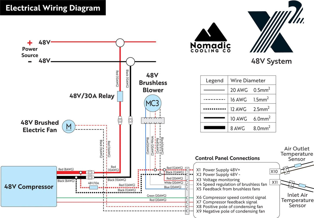 Nomadic Cooling X2 48V Air Conditioner