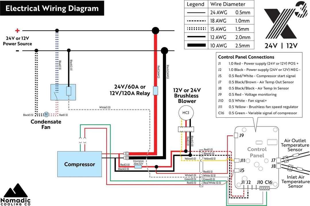 Nomadic Cooling X3 12V Air Conditioner