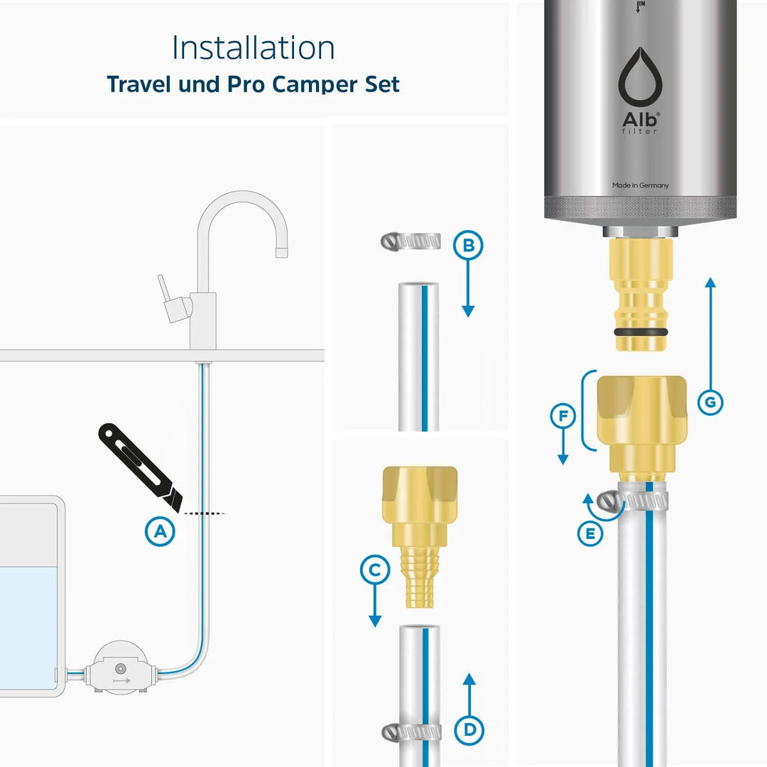 ALB PRO CAMPER Set - Drinking Water Filter Combo