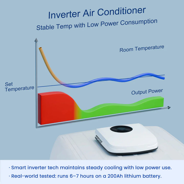 OutEquip Pro Summit 2 – 12V 10,000 BTU Rooftop Air Conditioner with PTC Heat Option