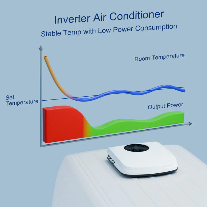 OutEquip 48V Air Conditioner - 11,000 BTU Rooftop Air Conditioner with PTC Heater
