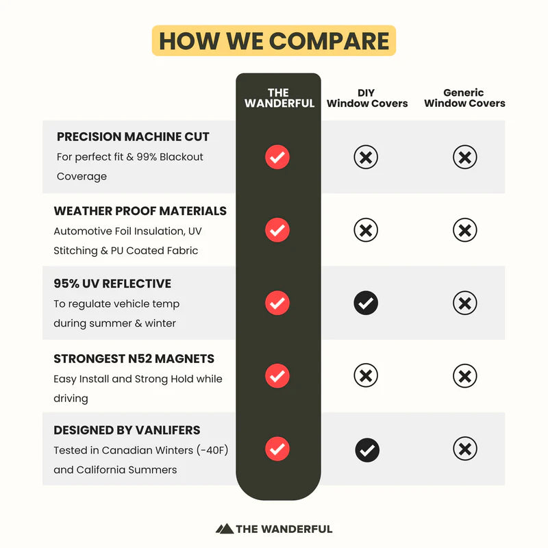 Wanderful - Chevy Express Windshield Cover