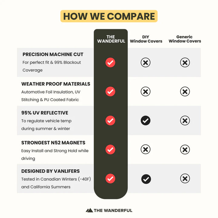 Wanderful - Chevy Express Windshield Cover