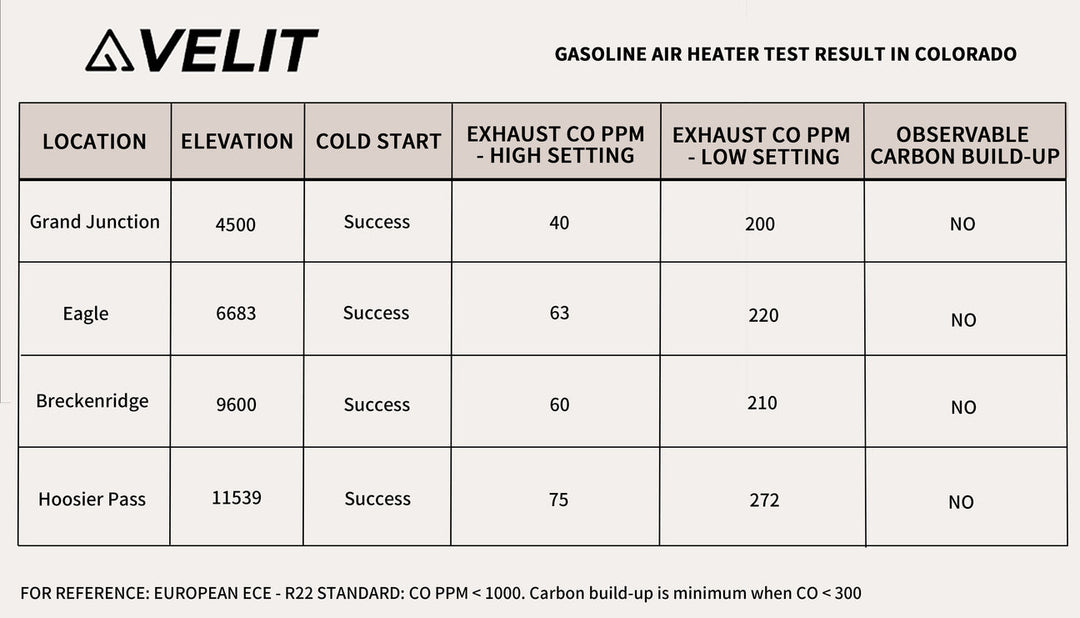 Velit Gas Air Heater